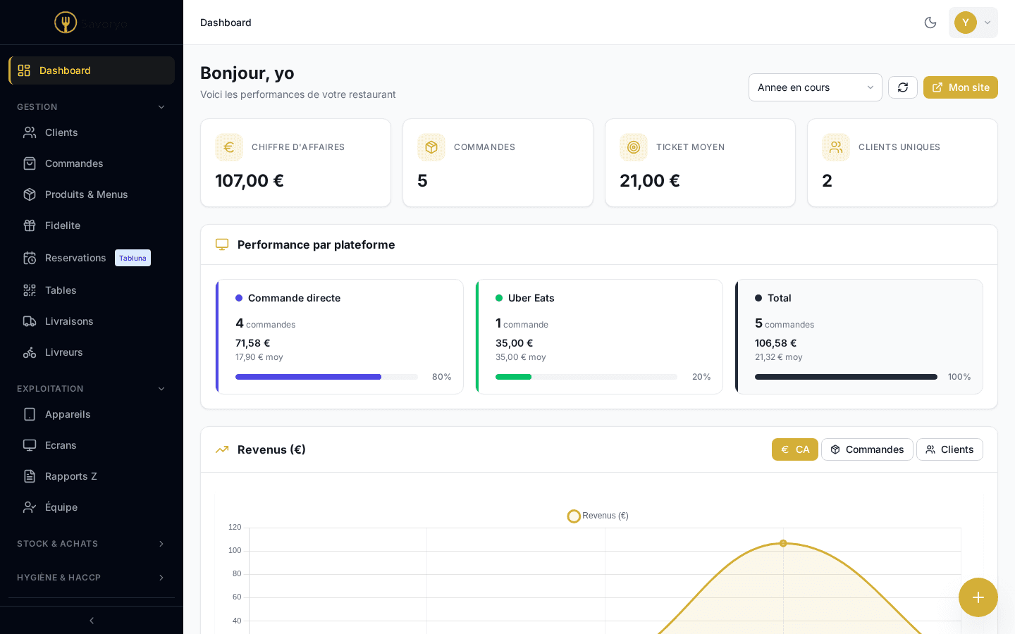 Tableau de bord d'administration avec statistiques et performance par plateforme